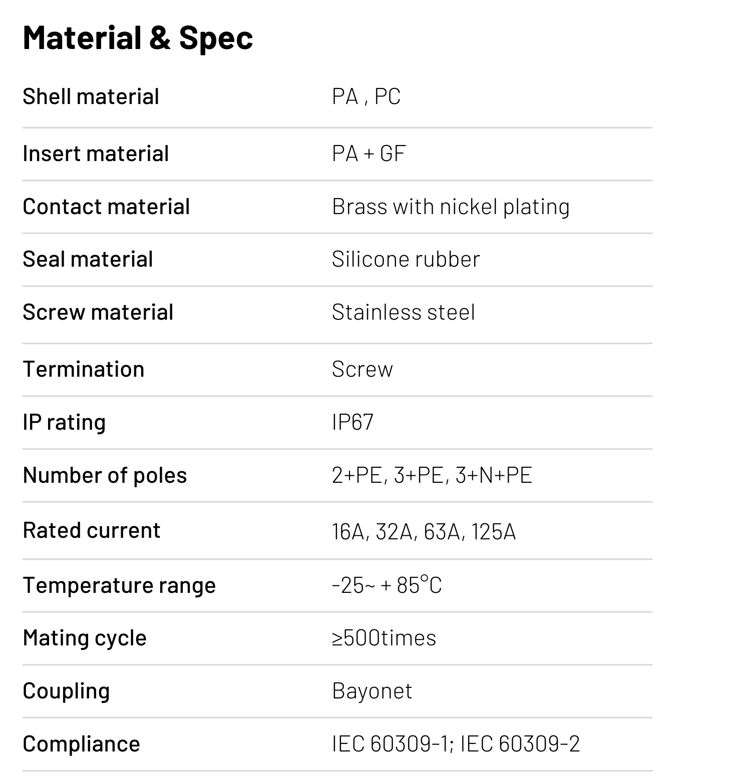 IP67 CEE Connector