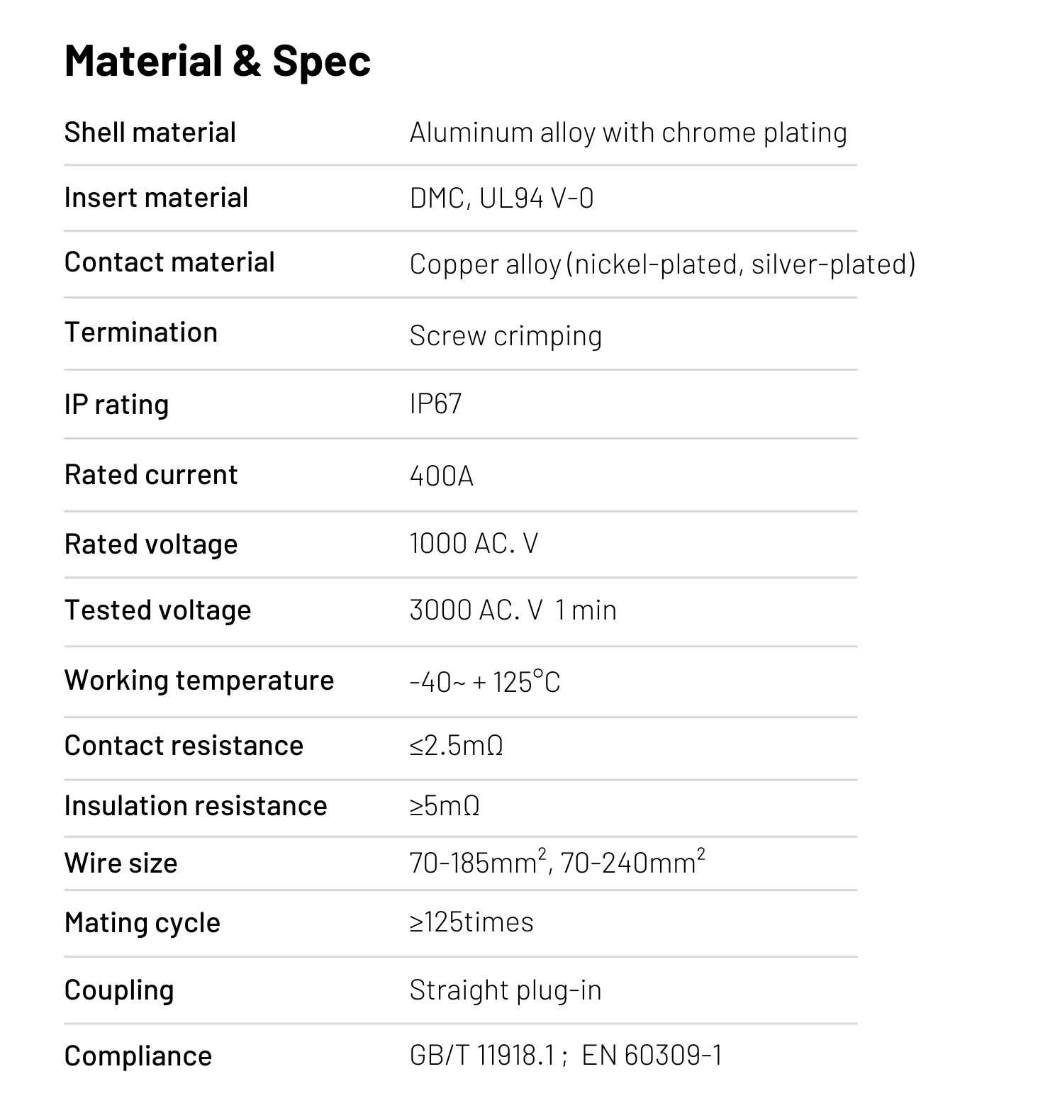 IP67 400 A Connector