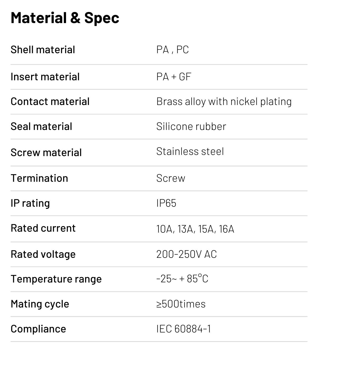 IP65 SCHUKO Connector