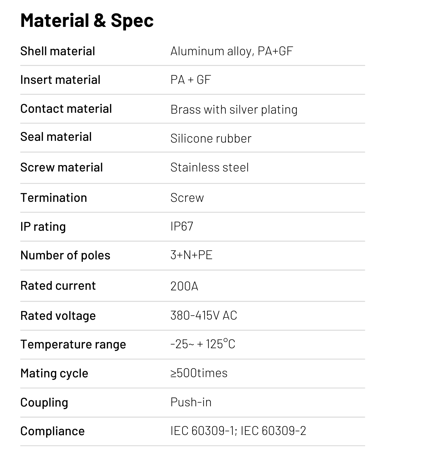 IP67 200 A Connector